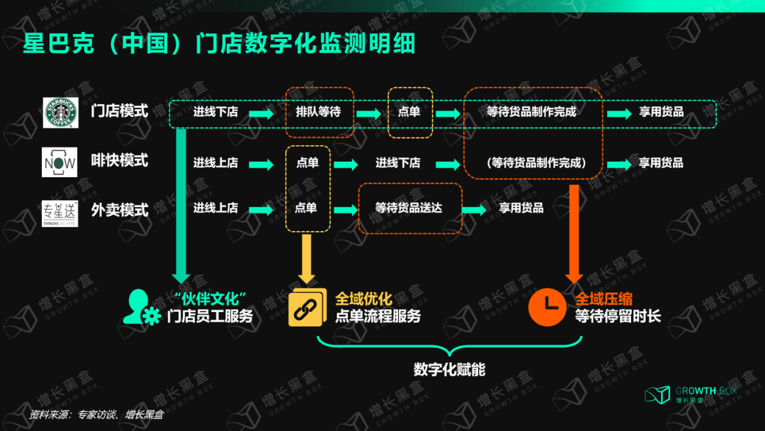 8000字解讀全域用戶體驗：星巴克的尖刀與鈍點