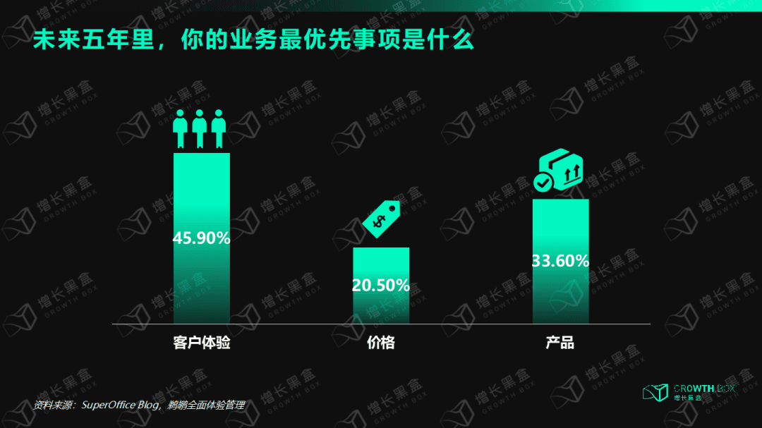 8000字解讀全域用戶體驗：星巴克的尖刀與鈍點