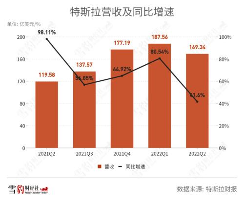 拿什么拯救你，特斯拉增長(zhǎng)神話