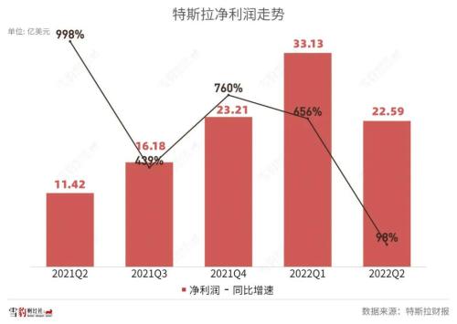 拿什么拯救你，特斯拉增長(zhǎng)神話