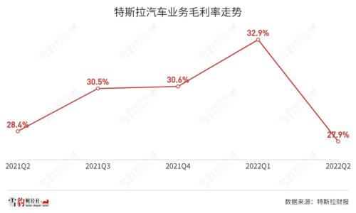 拿什么拯救你，特斯拉增長(zhǎng)神話