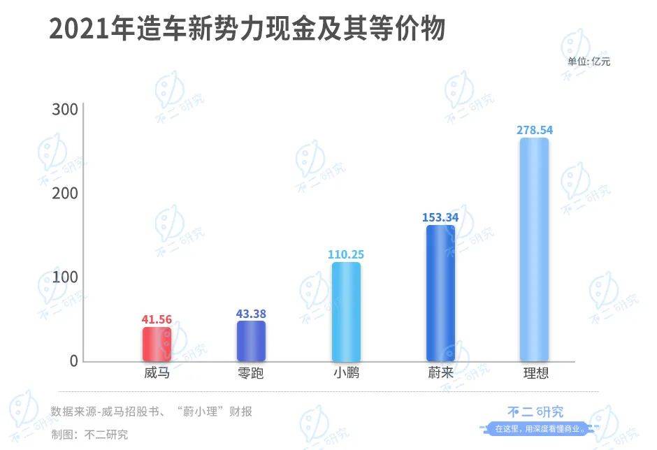 威馬汽車流血上市,3年燒掉174億,能否IPO突圍?