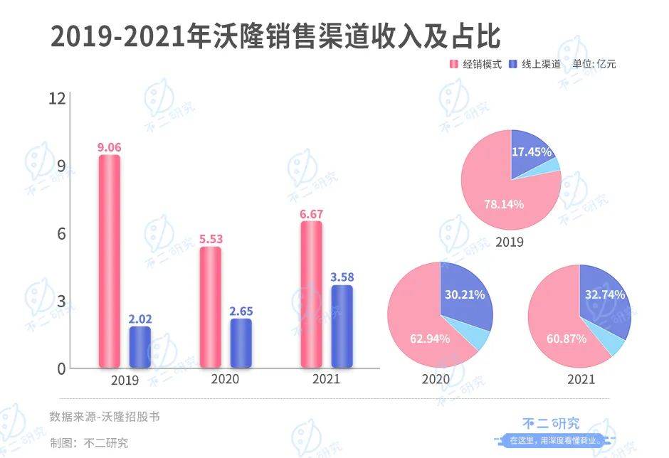 "每日?qǐng)?jiān)果鼻祖"沃隆IPO,楊國(guó)慶能否坐穩(wěn)"堅(jiān)果大隊(duì)長(zhǎng)"？