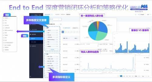 深演智能發(fā)布AlphaData MA2.0，推動(dòng)營銷自動(dòng)化向“全域數(shù)智化”邁進(jìn)