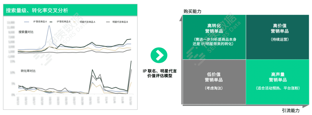 撕開大促活動(dòng)內(nèi)核：前、中、后期的完美操作