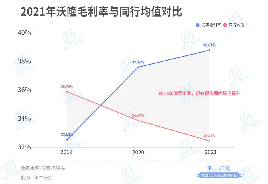 "每日?qǐng)?jiān)果鼻祖"沃隆IPO,楊國(guó)慶能否坐穩(wěn)"堅(jiān)果大隊(duì)長(zhǎng)"？