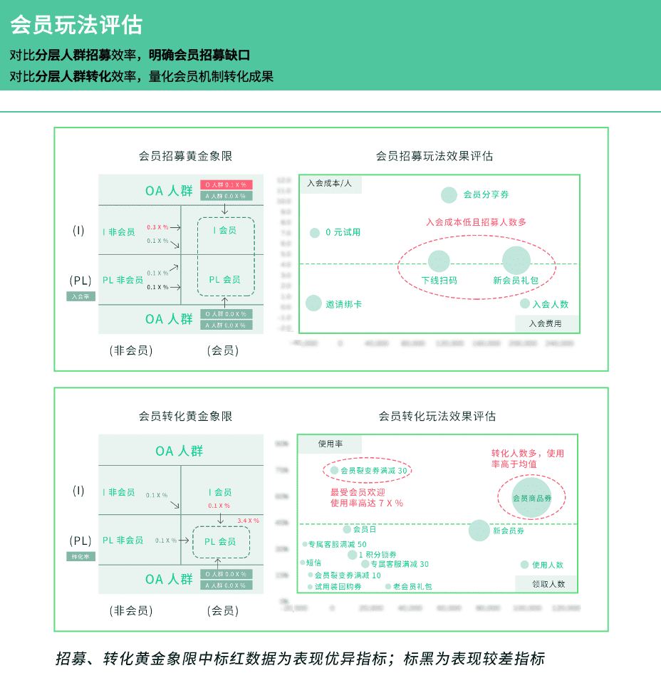 撕開大促活動(dòng)內(nèi)核：前、中、后期的完美操作