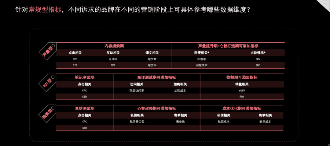 純新手商家，如何快速玩轉(zhuǎn)小紅書？【建議收藏】