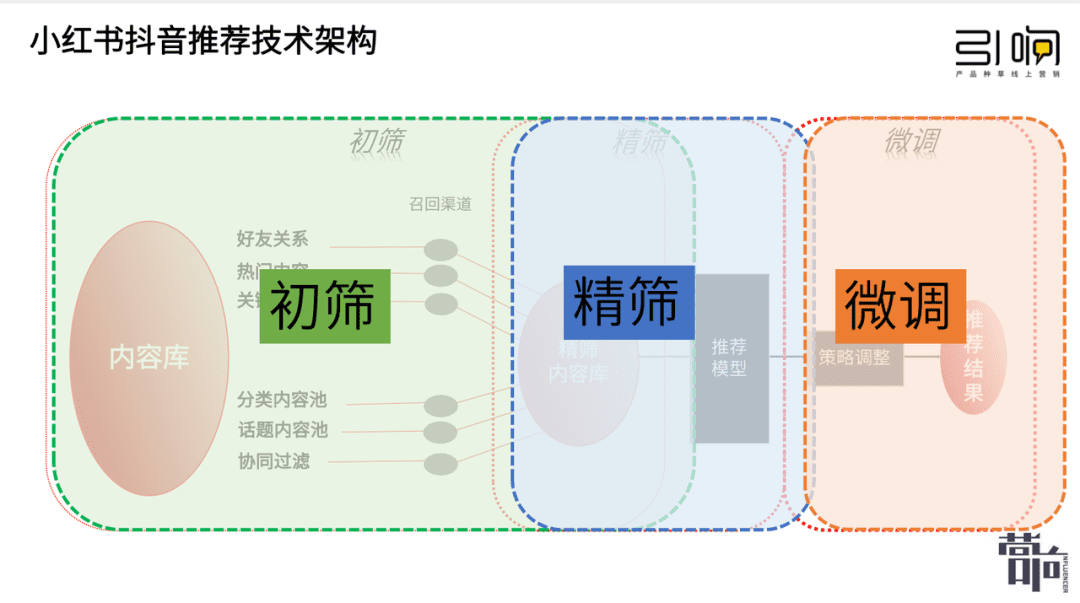 純新手商家，如何快速玩轉(zhuǎn)小紅書？【建議收藏】