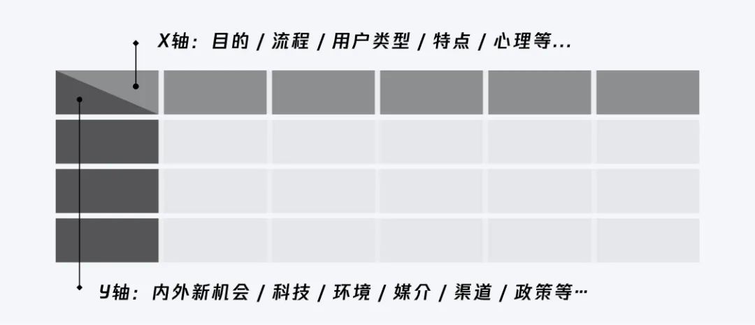 設(shè)計策略｜源源不斷的創(chuàng)新思路（激進篇）