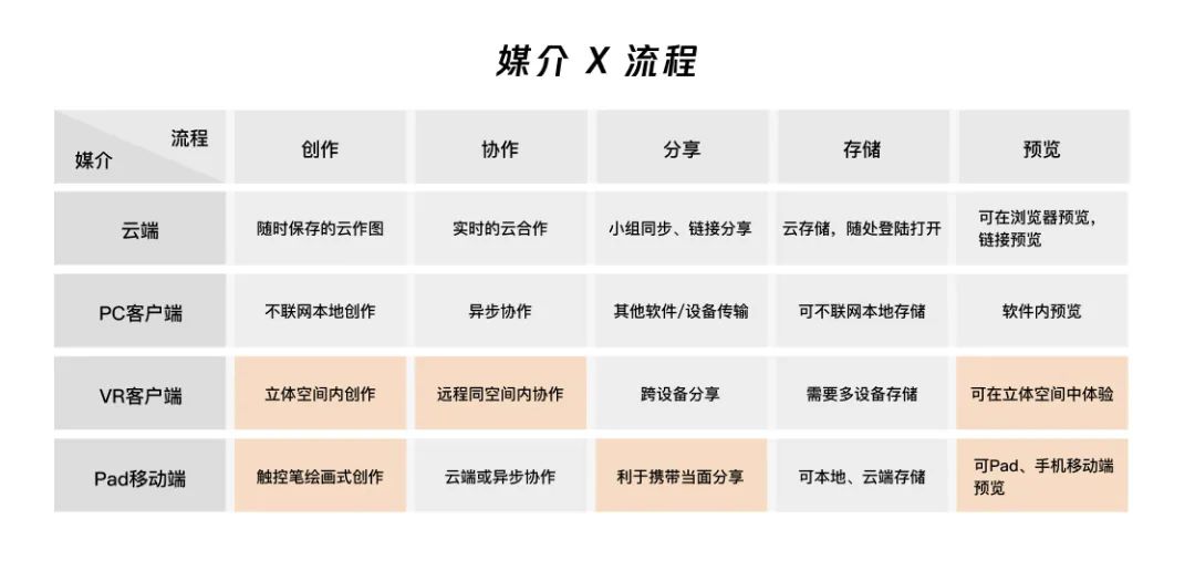 設(shè)計策略｜源源不斷的創(chuàng)新思路（激進篇）