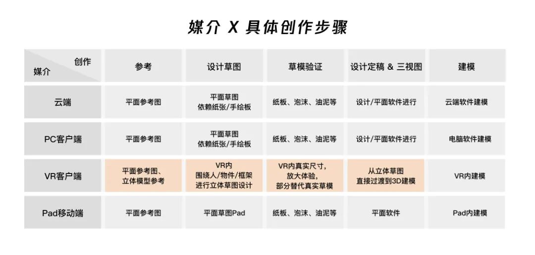 設(shè)計策略｜源源不斷的創(chuàng)新思路（激進篇）