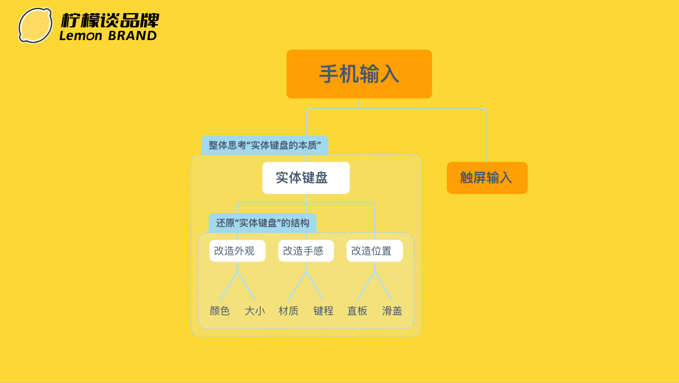 一文看懂營銷4P