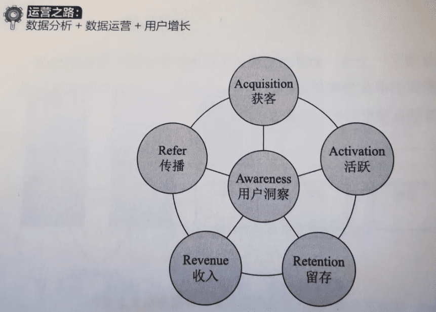 《運(yùn)營之路》：運(yùn)營人的目標(biāo)，增長！增長！增長！