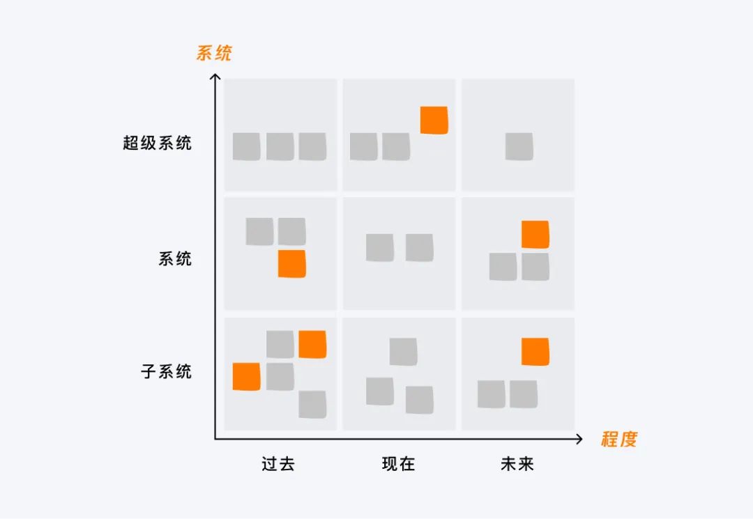 設(shè)計策略｜源源不斷的創(chuàng)新思路（激進篇）