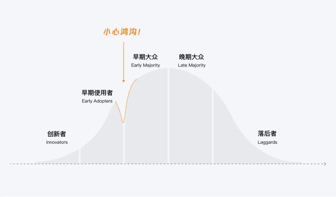 設(shè)計策略｜源源不斷的創(chuàng)新思路（激進篇）