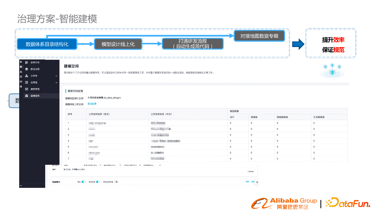 阿里郭進(jìn)士：淘系數(shù)據(jù)模型治理與方案分享