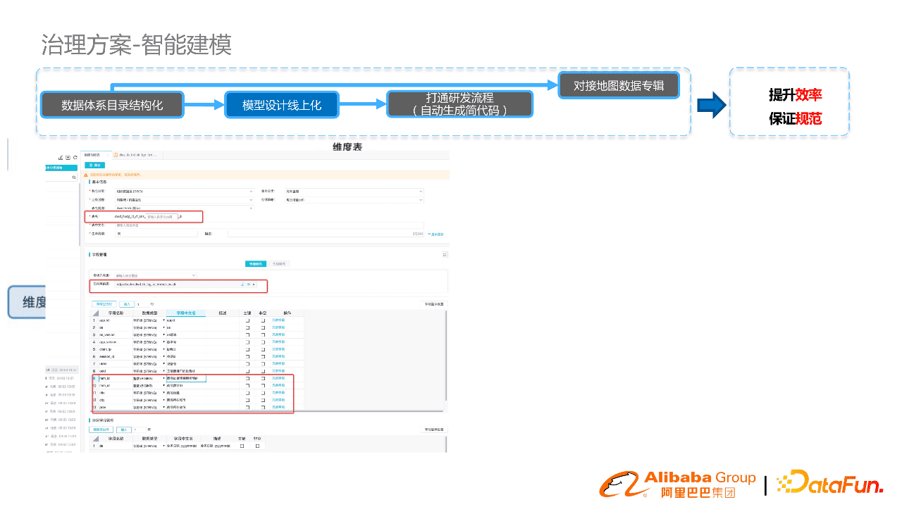 阿里郭進(jìn)士：淘系數(shù)據(jù)模型治理與方案分享