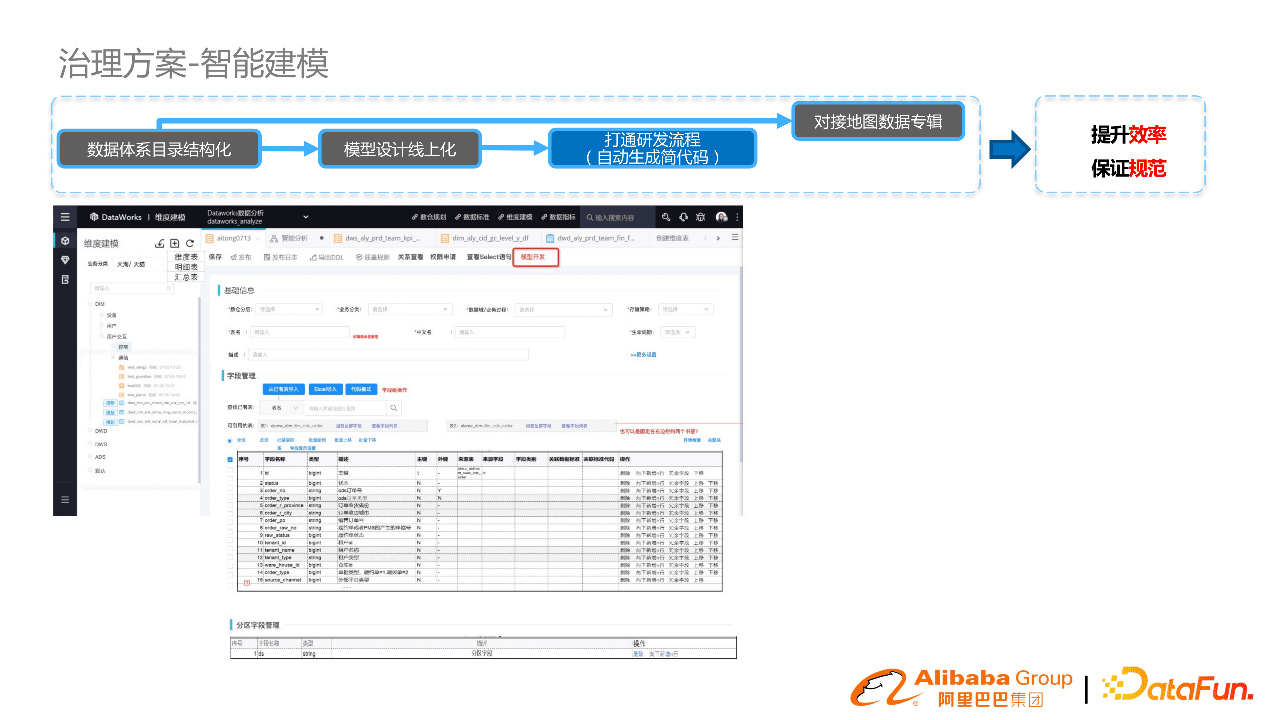 阿里郭進(jìn)士：淘系數(shù)據(jù)模型治理與方案分享