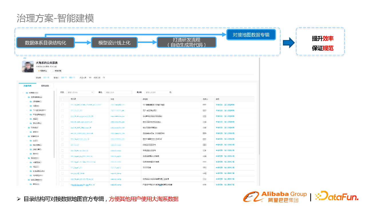 阿里郭進(jìn)士：淘系數(shù)據(jù)模型治理與方案分享