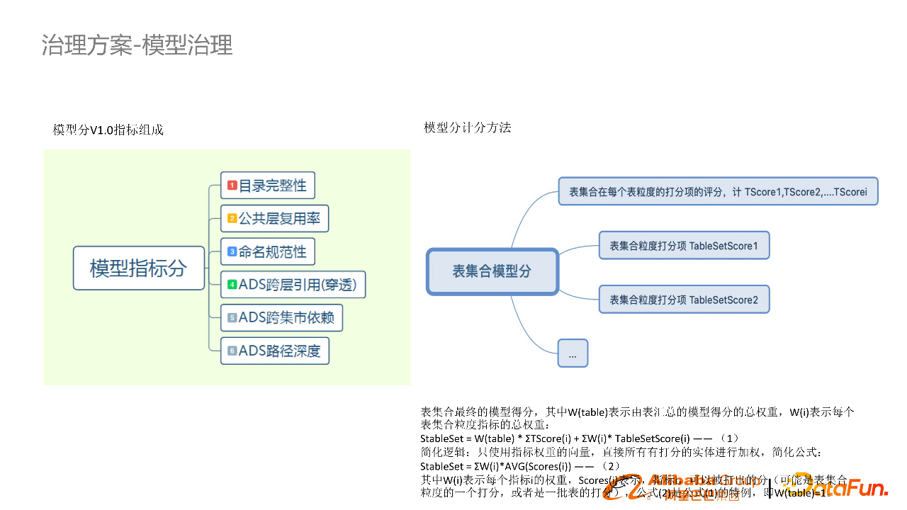 阿里郭進(jìn)士：淘系數(shù)據(jù)模型治理與方案分享