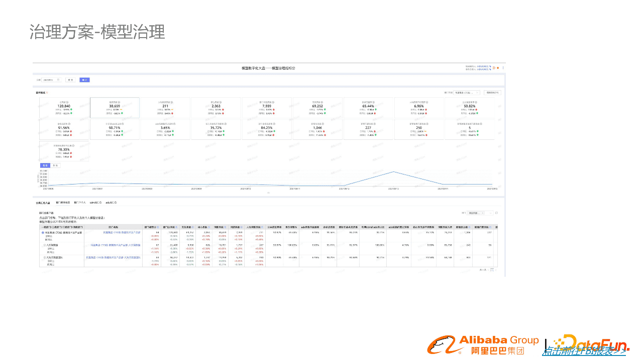 阿里郭進(jìn)士：淘系數(shù)據(jù)模型治理與方案分享