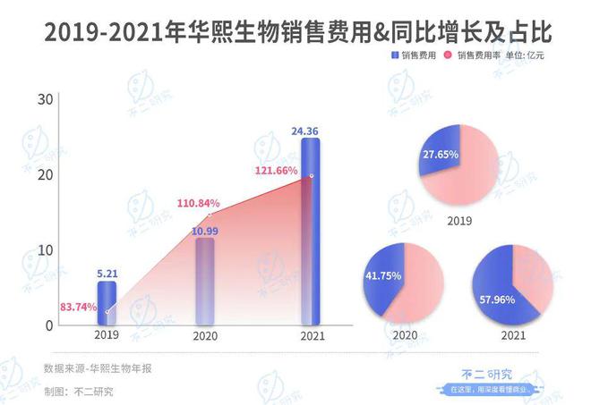 愛(ài)美客再闖港交所,"醫(yī)美三劍客"誰(shuí)最強(qiáng)?