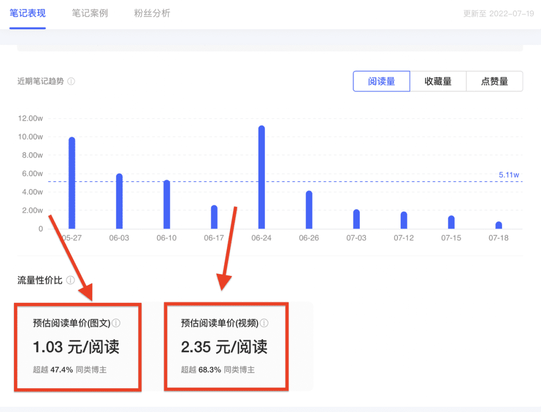 如何篩選小紅書優(yōu)質(zhì)博主？零基礎博主投放攻略V1.0