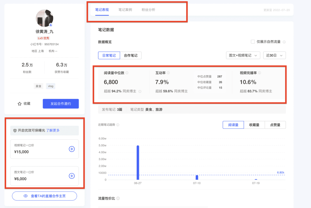 如何篩選小紅書優(yōu)質(zhì)博主？零基礎博主投放攻略V1.0