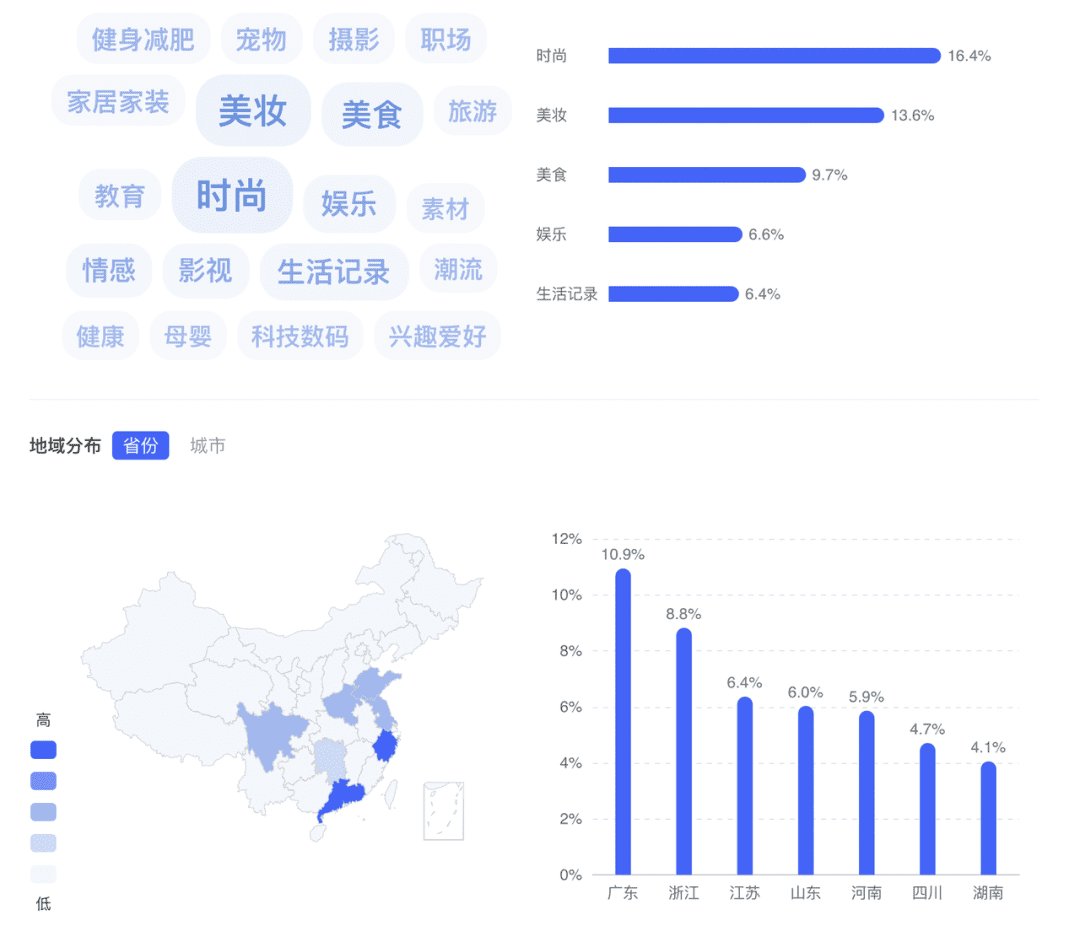 如何篩選小紅書優(yōu)質(zhì)博主？零基礎博主投放攻略V1.0