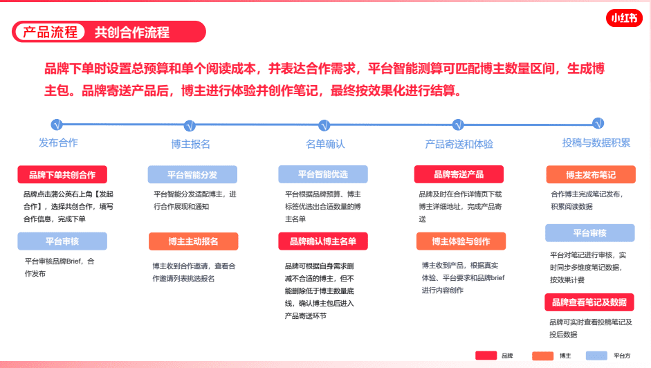 如何篩選小紅書優(yōu)質(zhì)博主？零基礎博主投放攻略V1.0