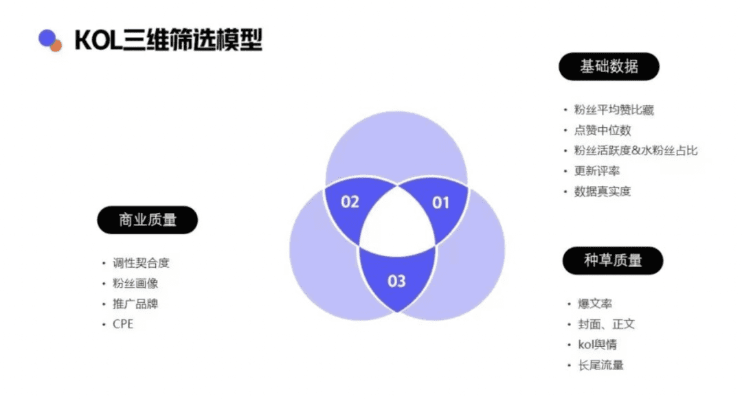 如何篩選小紅書優(yōu)質(zhì)博主？零基礎博主投放攻略V1.0