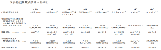 深陷盈利困境，“寒冬”中也要二次遞表，北森上市迫切