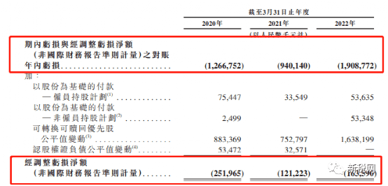 深陷盈利困境，“寒冬”中也要二次遞表，北森上市迫切