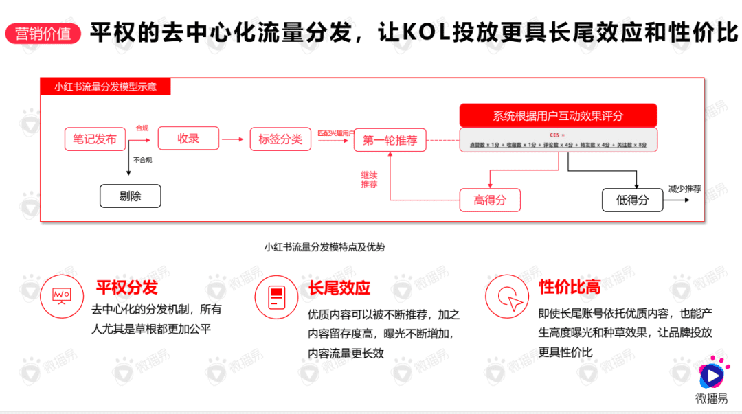 純新手商家，如何快速玩轉(zhuǎn)小紅書？【建議收藏】