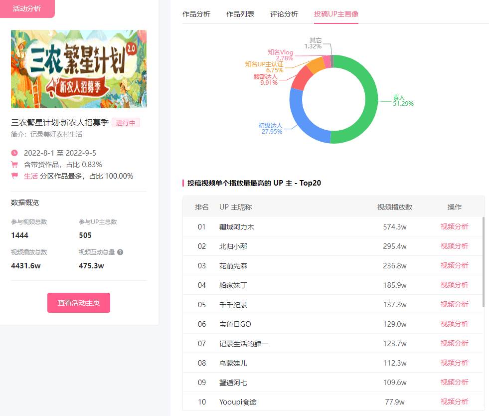 B站又創(chuàng)新分區(qū)？UP主帶貨變現(xiàn)不可錯過的紅利池！