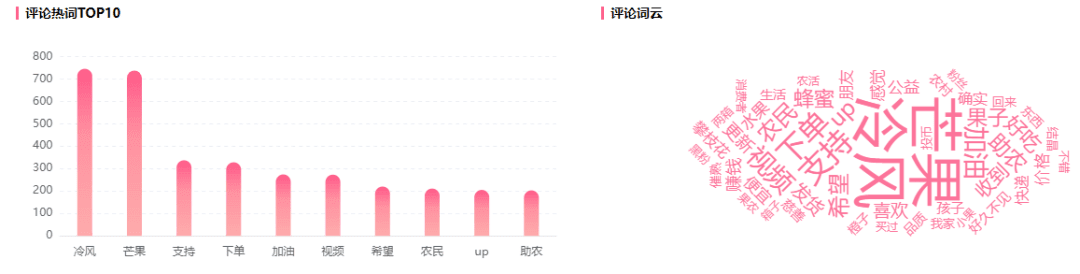 B站又創(chuàng)新分區(qū)？UP主帶貨變現(xiàn)不可錯過的紅利池！