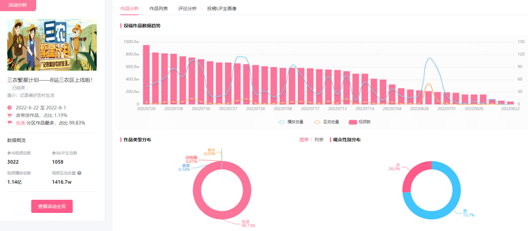 B站又創(chuàng)新分區(qū)？UP主帶貨變現(xiàn)不可錯過的紅利池！