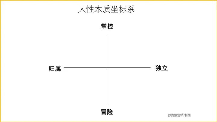 品牌方法論總結(jié)之時(shí)裝案例 | 因信營銷