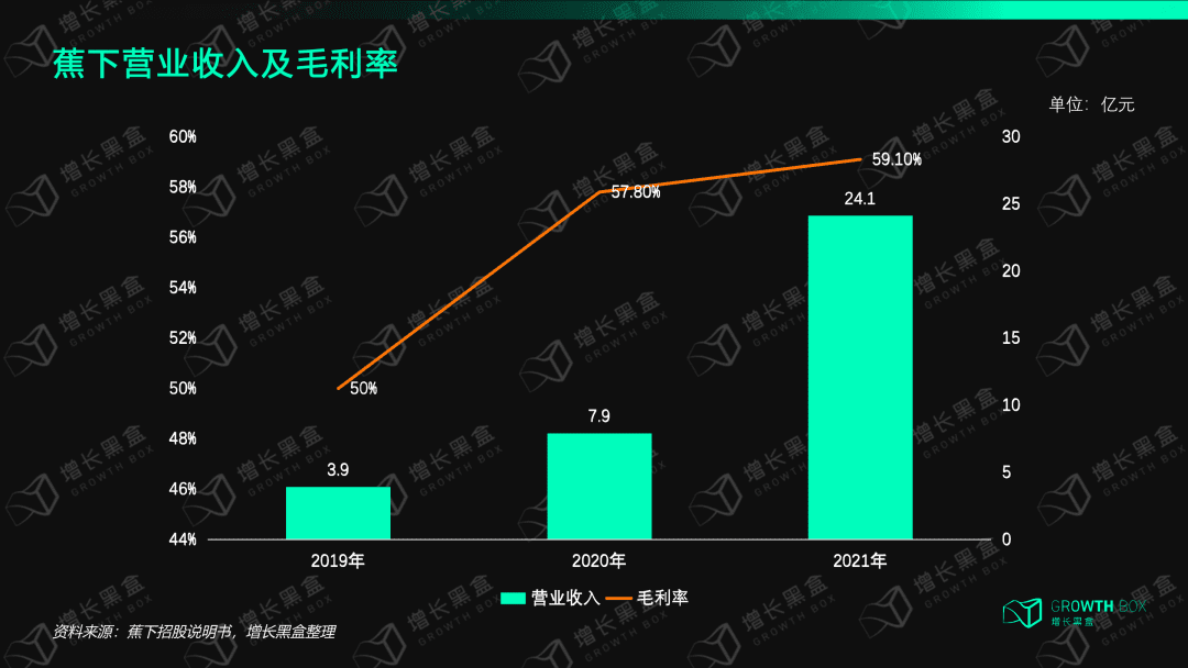 8000字解讀蕉下：拿什么打破新消費虧錢魔咒｜增長黑盒Growthbox