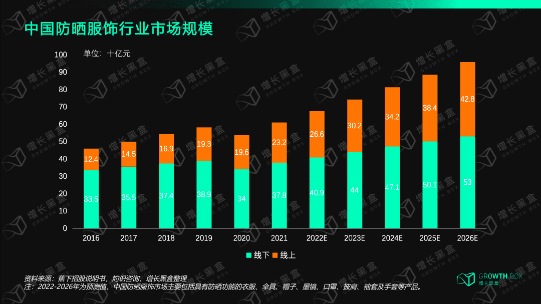 8000字解讀蕉下：拿什么打破新消費虧錢魔咒｜增長黑盒Growthbox