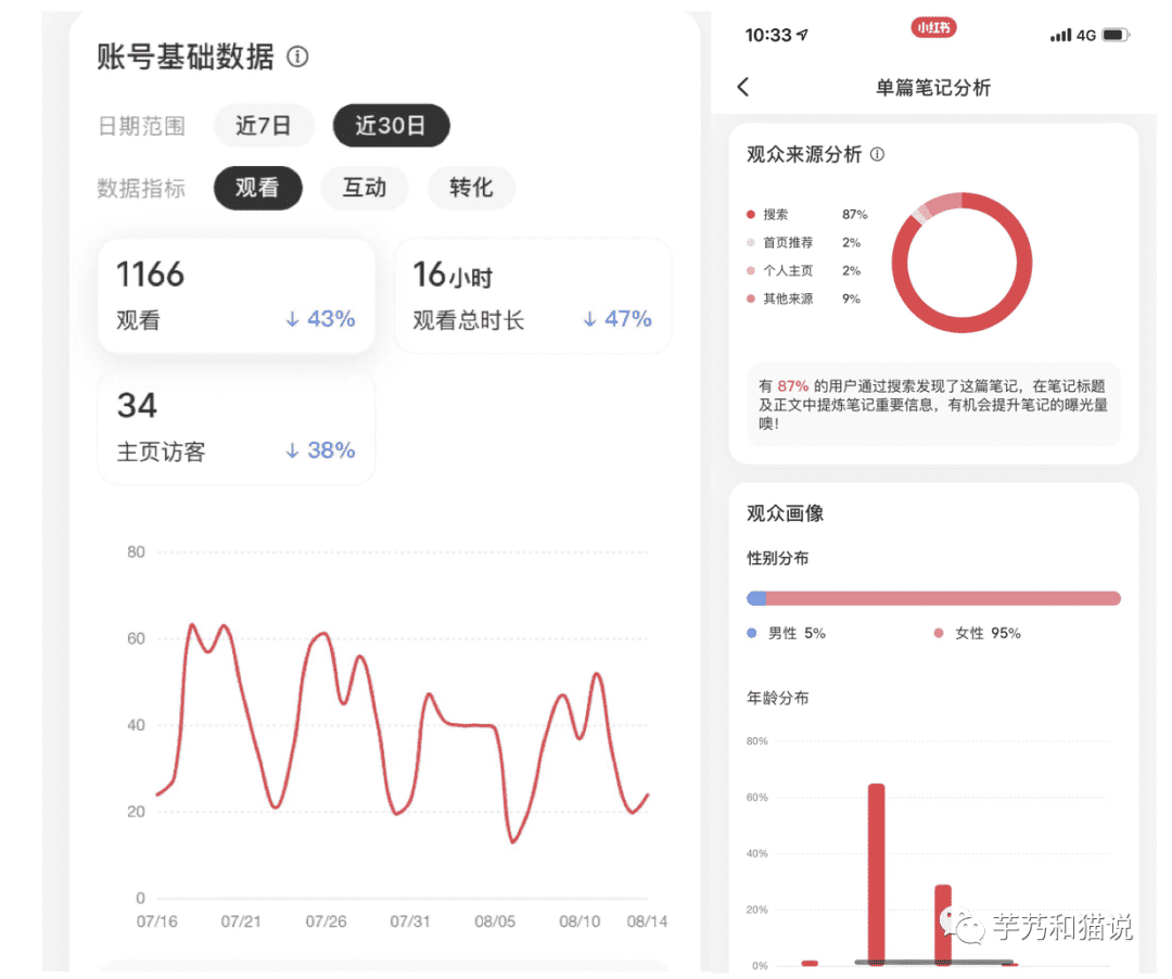 關于種草營銷：抖音、小紅書、B站、微信、知乎、微博