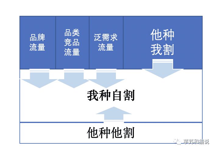 關于種草營銷：抖音、小紅書、B站、微信、知乎、微博