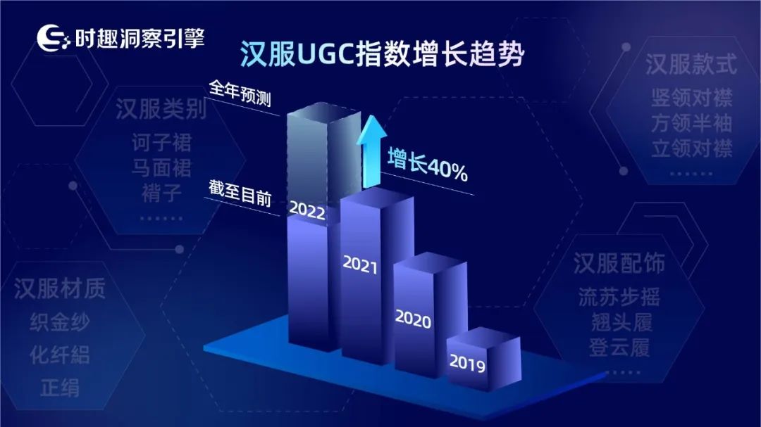 今年漢服用戶暴漲40%？借勢營銷攻略請查收