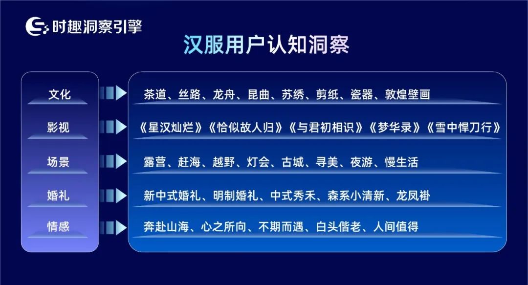 今年漢服用戶暴漲40%？借勢營銷攻略請查收