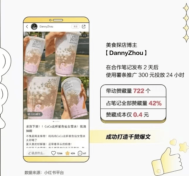 小紅書功能升級(jí)，品牌合作筆記推廣門檻再“放寬”