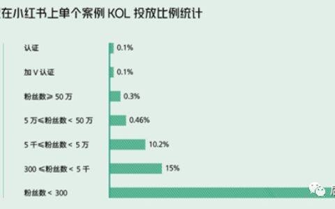 連小學生都不用的完美日記，打法能再打一遍嗎