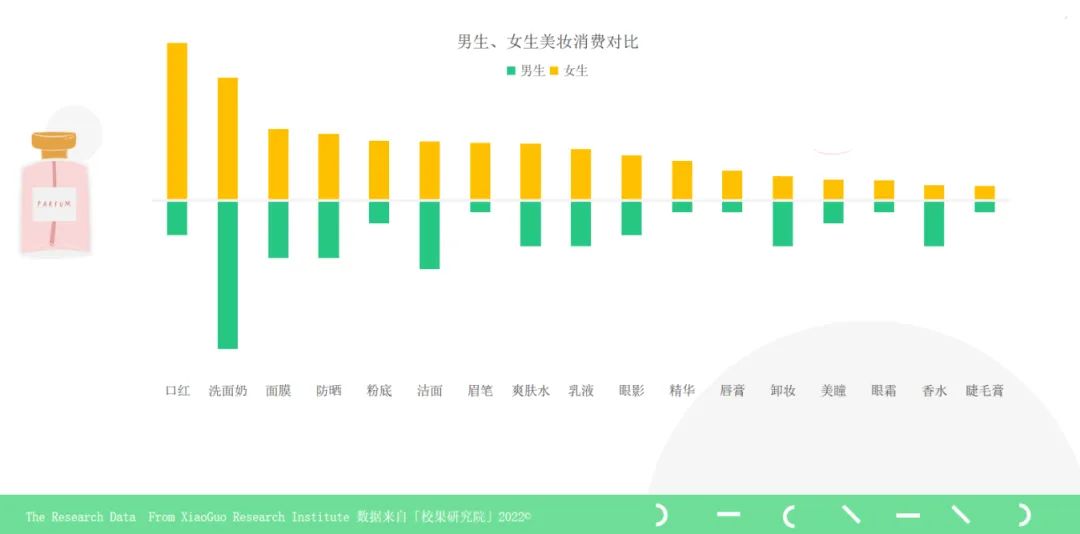 校園營(yíng)銷(xiāo)指南：鎖定Z世代，品牌校園營(yíng)銷(xiāo)領(lǐng)跑開(kāi)學(xué)季