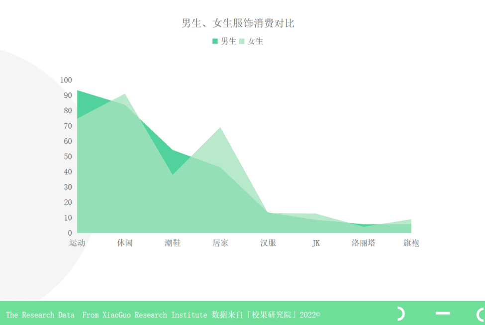 校園營(yíng)銷(xiāo)指南：鎖定Z世代，品牌校園營(yíng)銷(xiāo)領(lǐng)跑開(kāi)學(xué)季