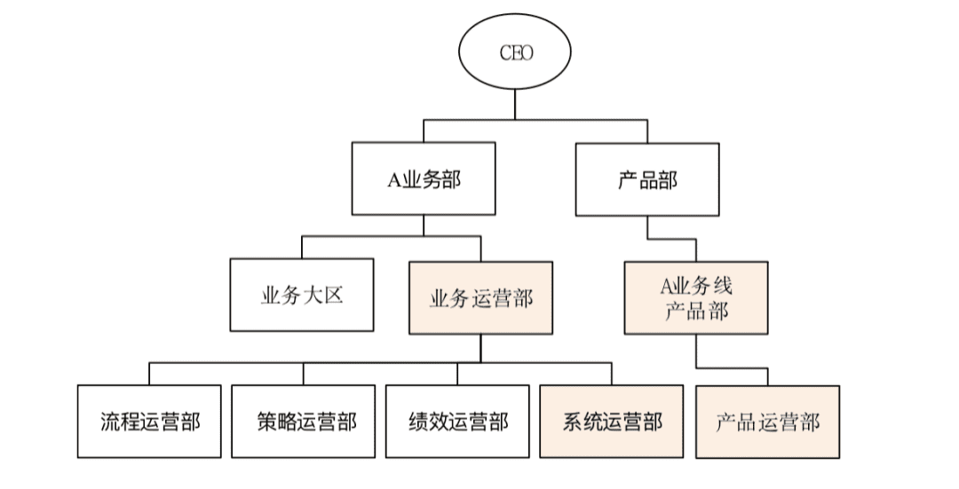 楊堃：B端產(chǎn)品的運(yùn)營(yíng)管理